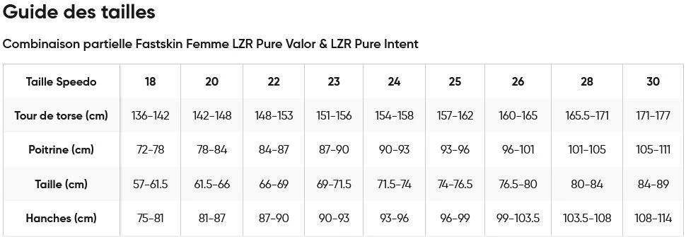 Combinaison Femme SPEEDO Fastskin LZR Pure Intent Dos Ouvert - Cosmic Storm 5 Combinaison Femme SPEEDO Fastskin LZR Pure Intent Dos Ouvert - Cosmic Storm – Image 5