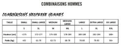 Combinaison Eau Libre Homme Mako OWP Noire -Nagez à Votre Guise combi homme