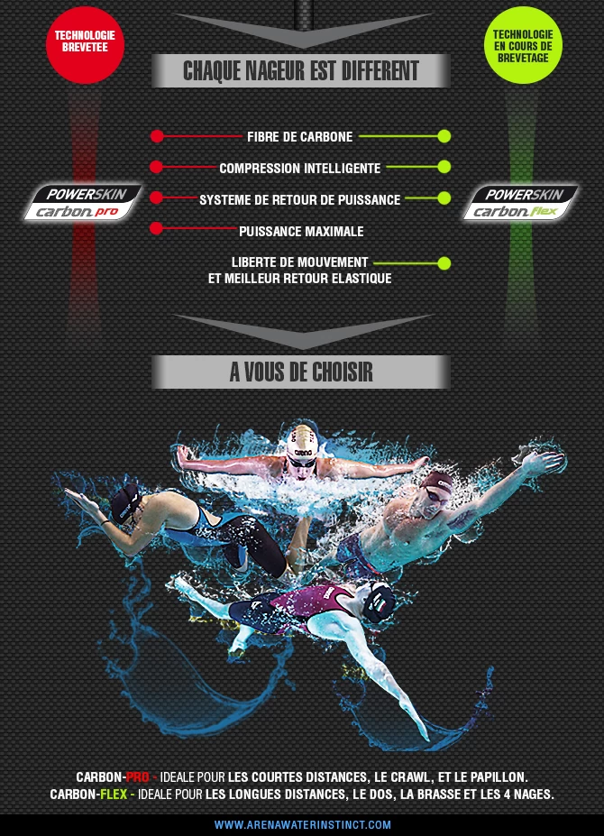 Combinaison De Natation Femme Arena Carbon Flex Vx Dos Ouvert Dark Grey / Black 5 Combinaison De Natation Femme Arena Carbon Flex Vx Dos Ouvert Dark Grey / Black – Image 5